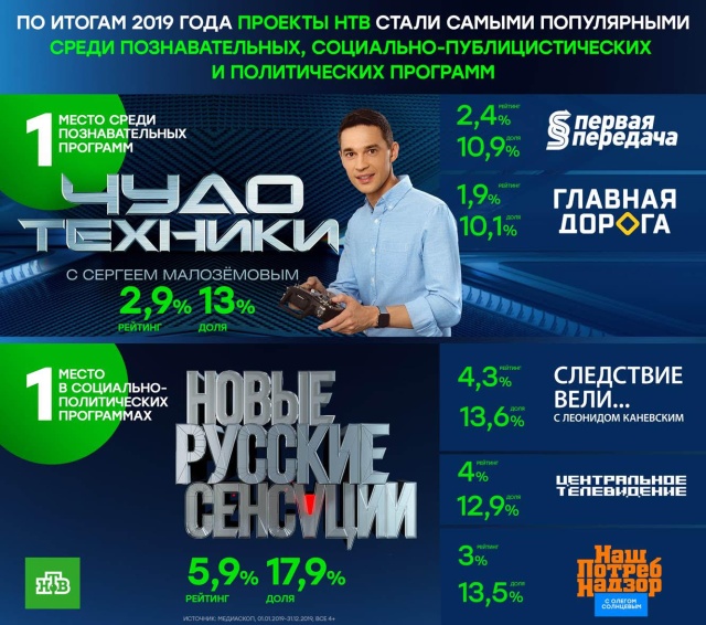Стали известны имена судей нового шоу "Аватар" - РИА Новости, 18.07.2022